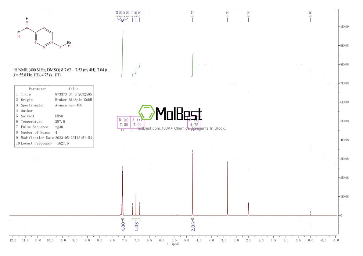 Espectro de teste de amostra física (NMR) de 873373-34-3