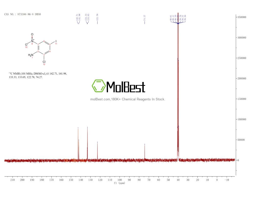 Spektrum pengujian sampel fisik (NMR) 873386-86-8