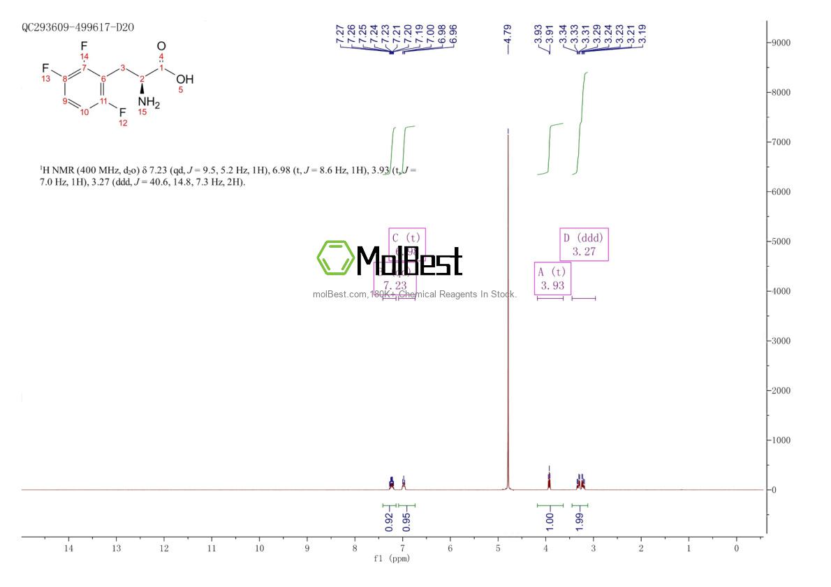 Physical sample testing spectrum (NMR) of 873429-60-8
