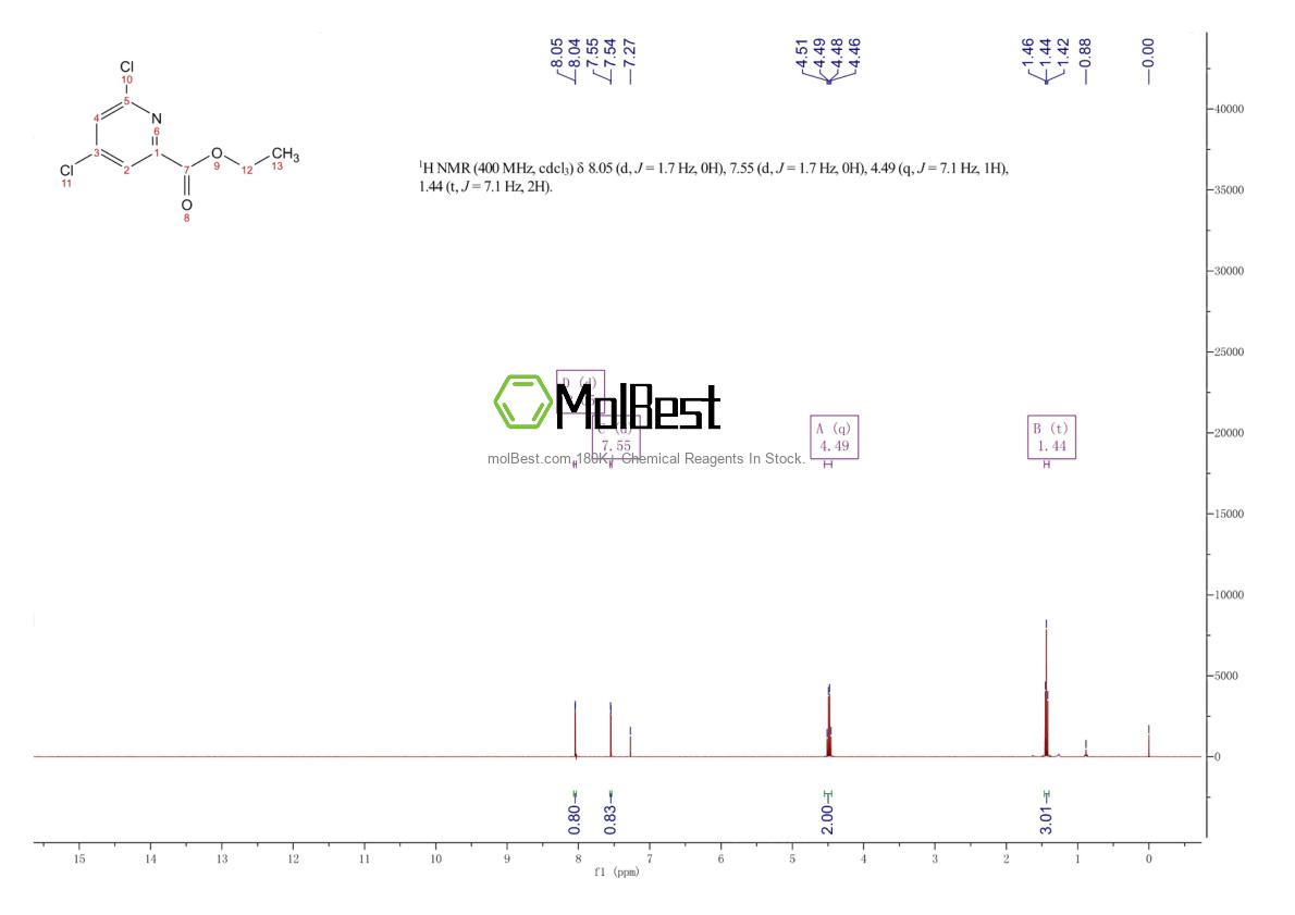 Spektrum pengujian sampel fisik (NMR) 873450-61-4