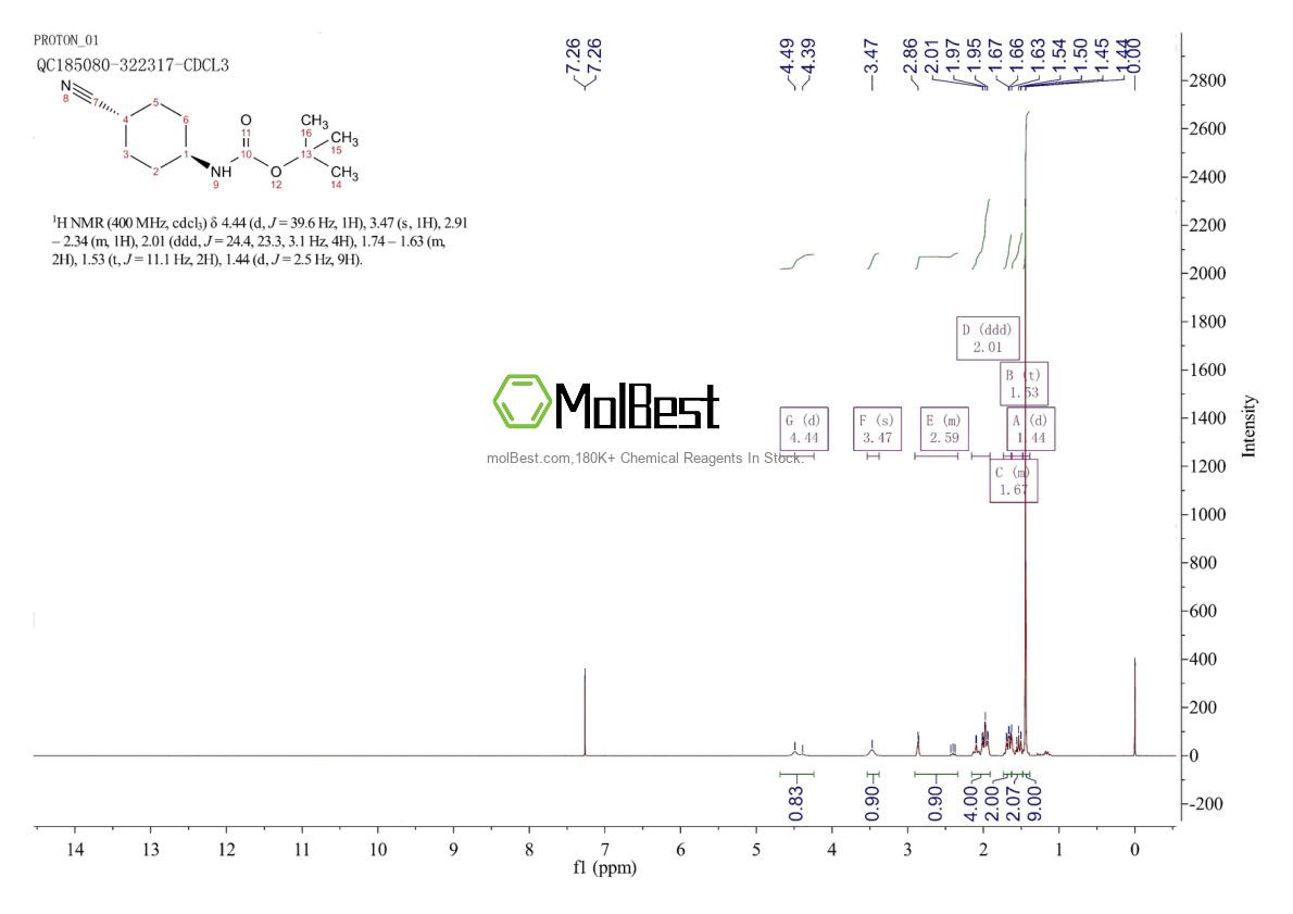 873537-32-7 fiziksel numune test spektrumu (NMR)