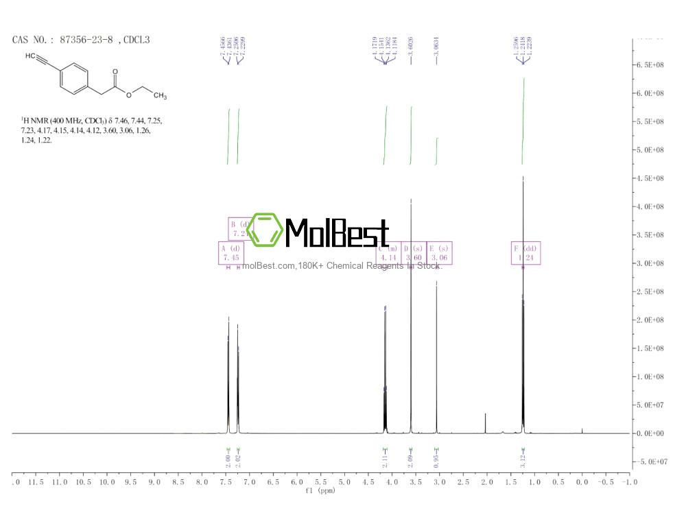 Spektrum pengujian sampel fisik (NMR) 87356-23-8