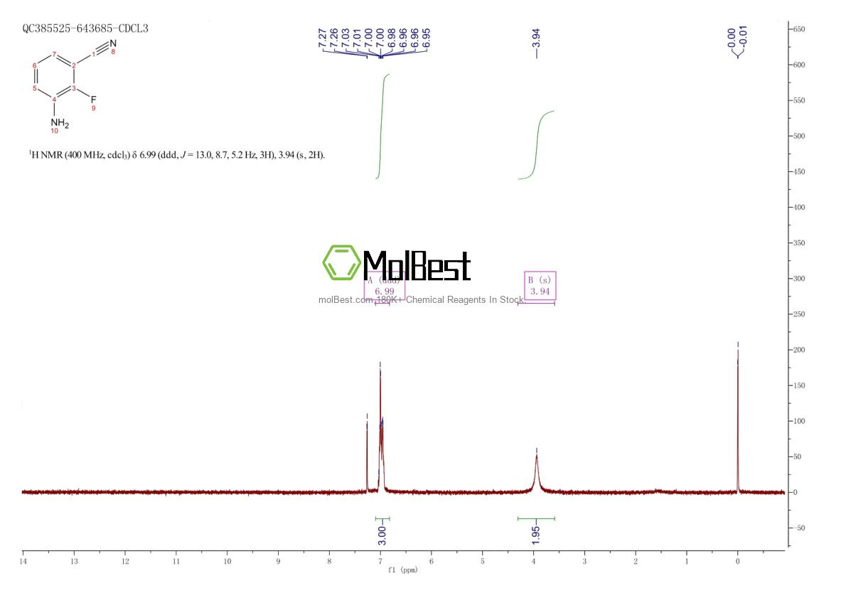 Physical sample testing spectrum (NMR) of 873697-68-8