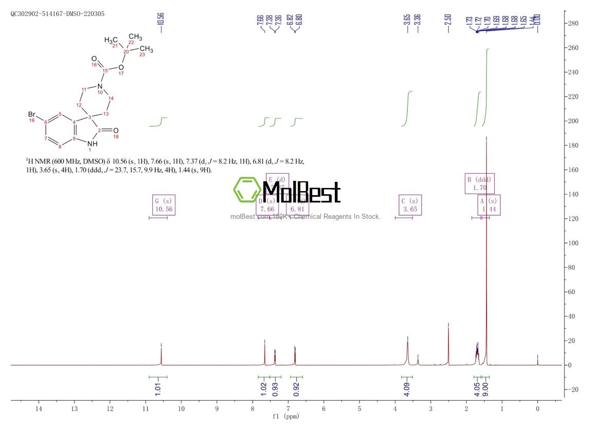 Physical sample testing spectrum (NMR) of 873779-30-7