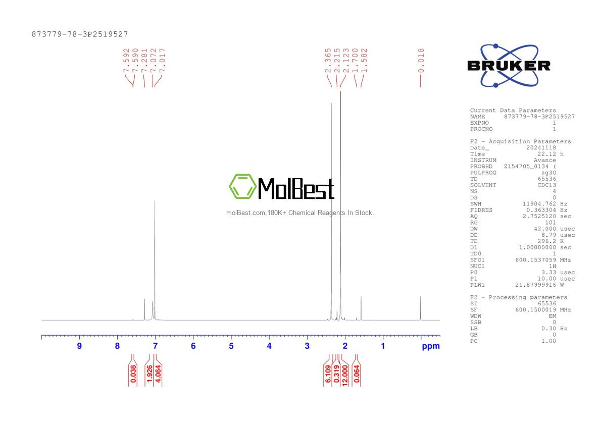 Physical sample testing spectrum (NMR) of 873779-78-3