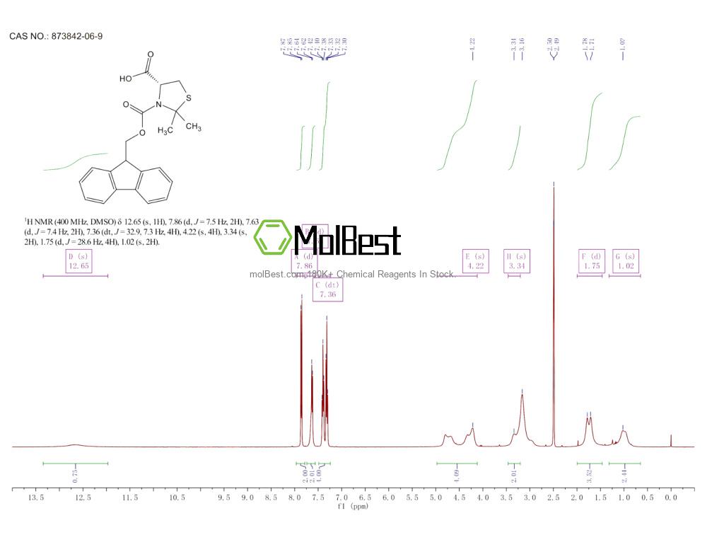 Spektrum pengujian sampel fisik (NMR) 873842-06-9