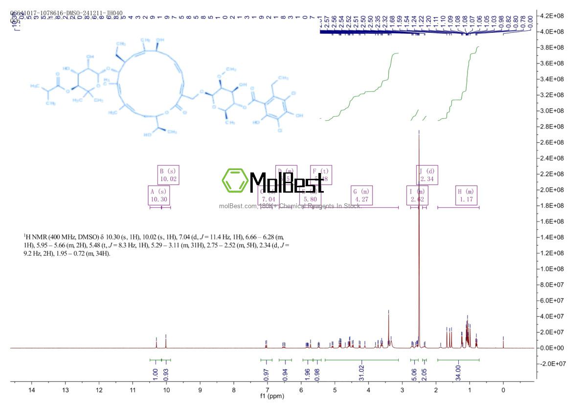 Spektrum pengujian sampel fisik (NMR) 873857-62-6