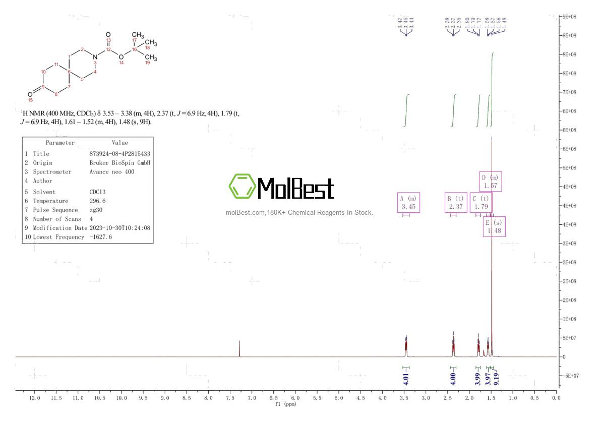 Спектр анализа физического образца (ЯМР) для 873924-08-4