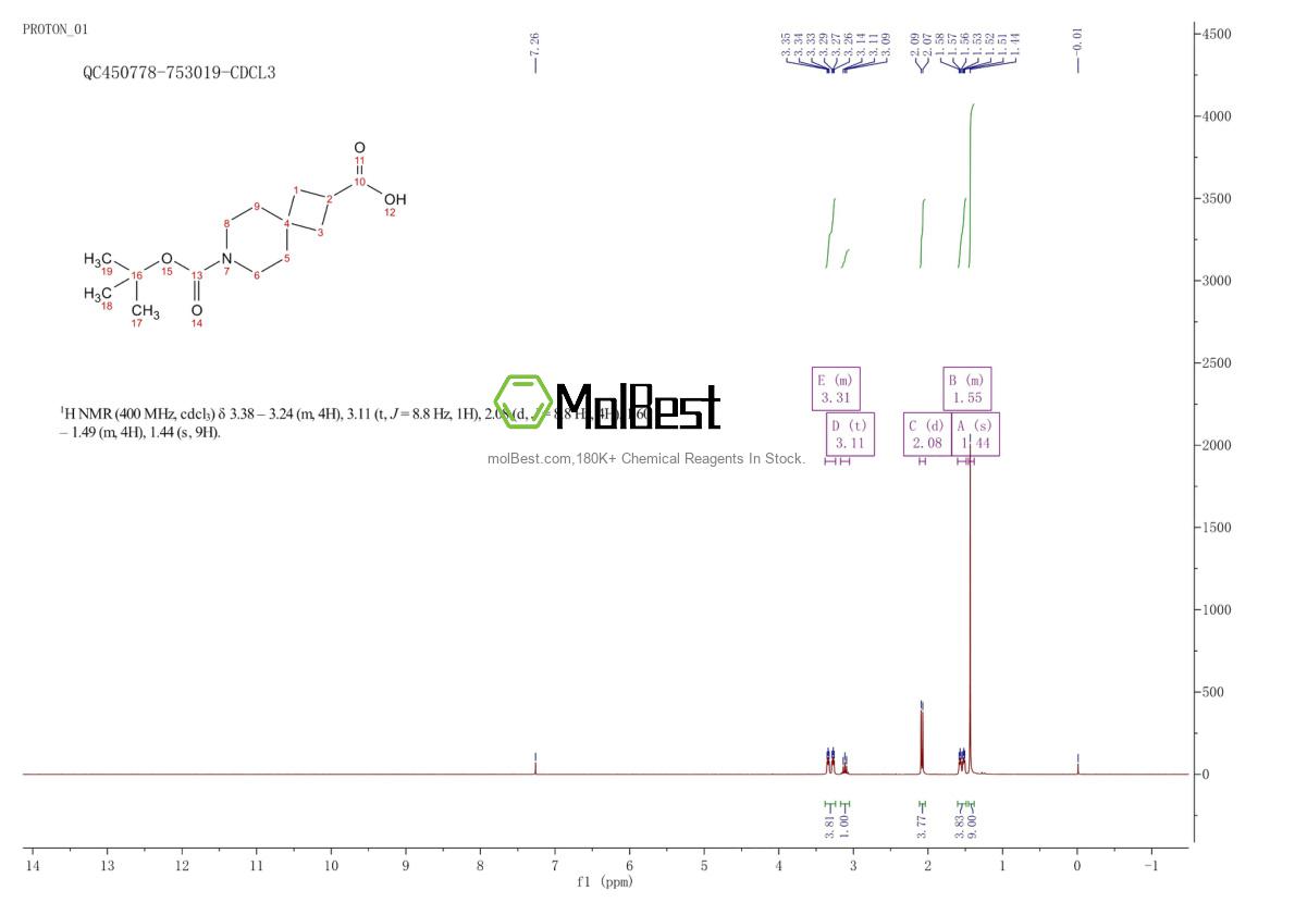 Spektrum pengujian sampel fisik (NMR) 873924-12-0