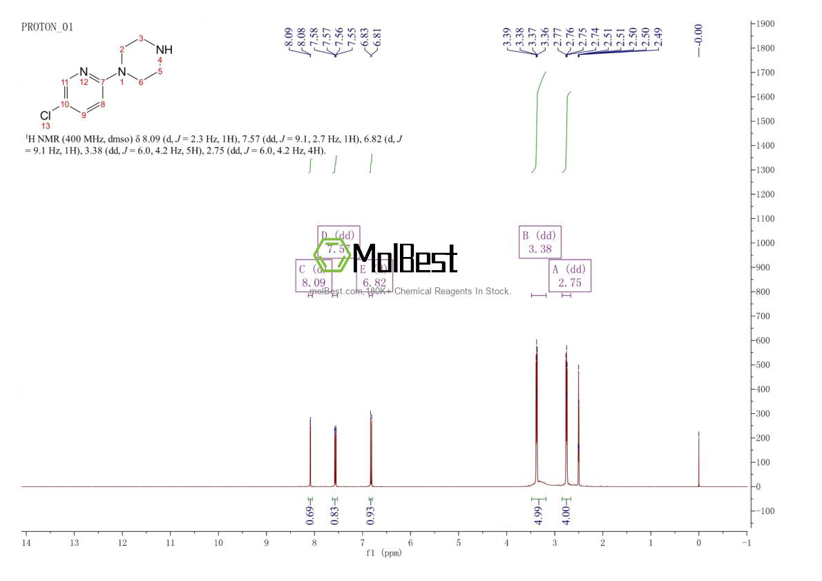 Physical sample testing spectrum (NMR) of 87394-65-8