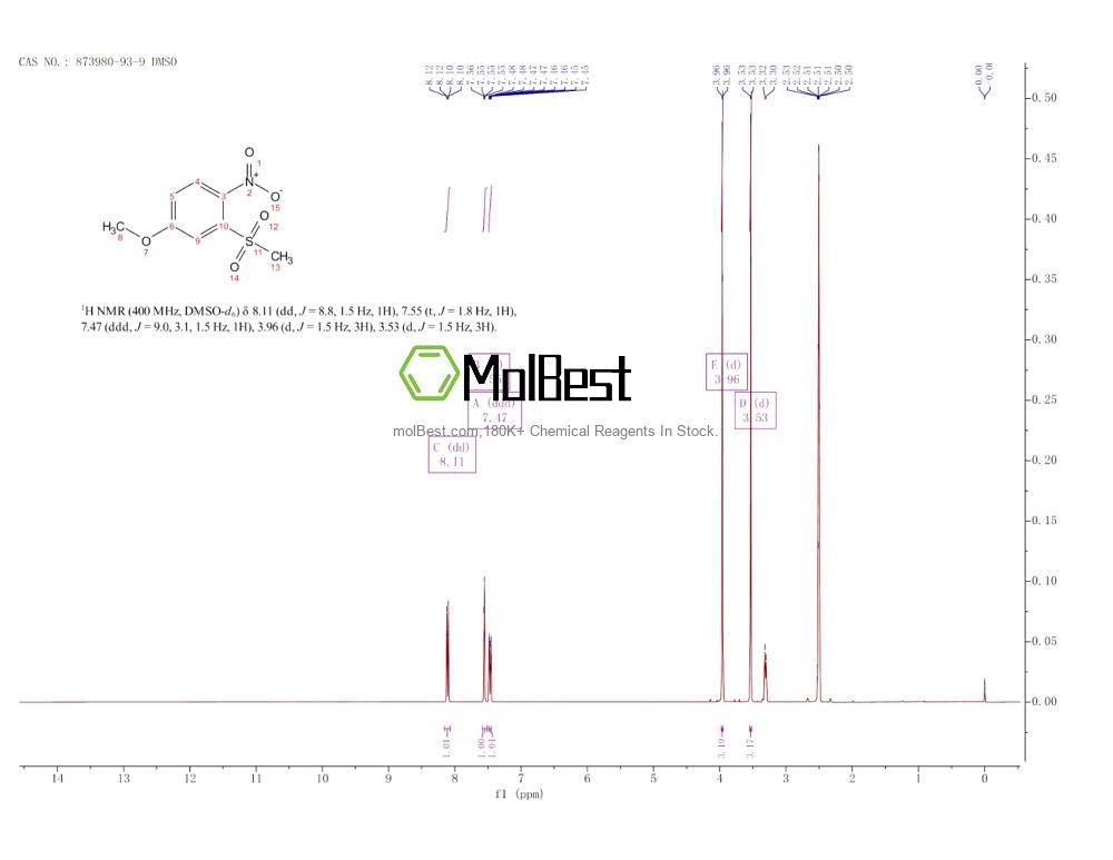 873980-93-9 fiziksel numune test spektrumu (NMR)
