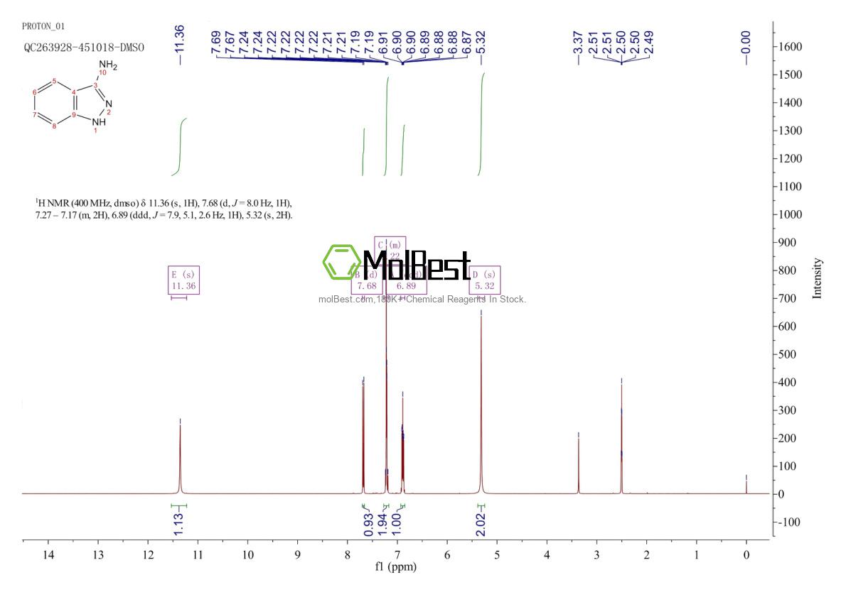 Physical sample testing spectrum (NMR) of 874-05-5