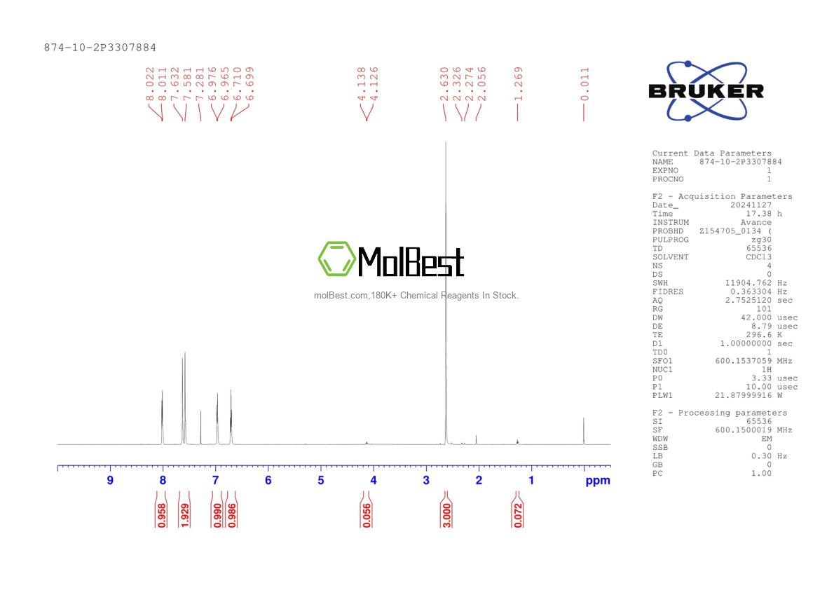 Phổ kiểm tra mẫu thực (NMR) của 874-10-2