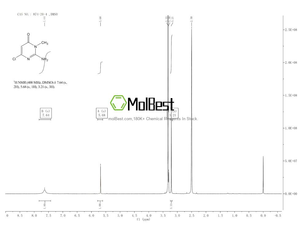 Phổ kiểm tra mẫu thực (NMR) của 874-20-4