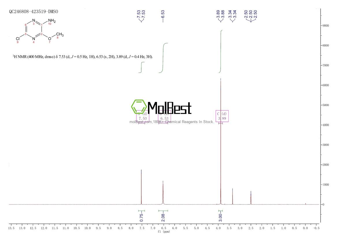 Phổ kiểm tra mẫu thực (NMR) của 874-31-7
