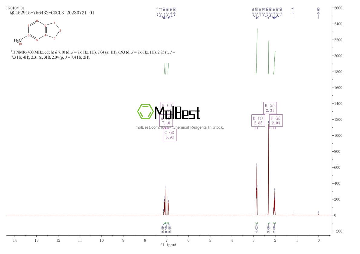 Spektrum pengujian sampel fisik (NMR) 874-35-1