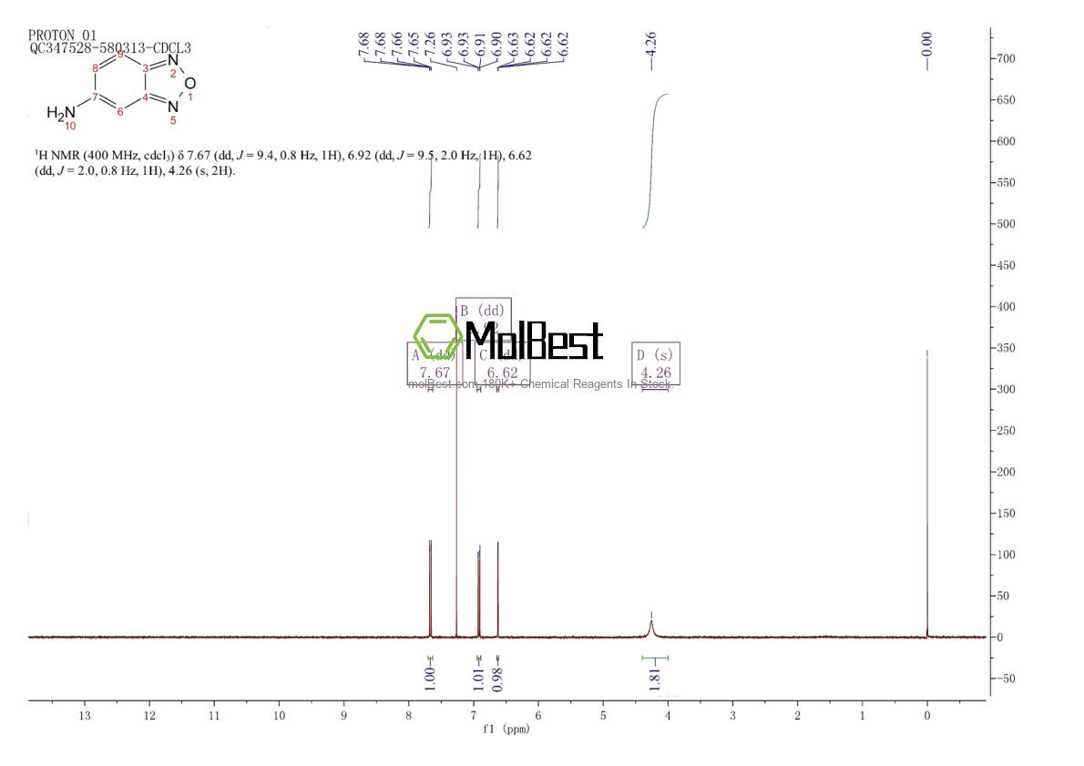 Espectro de teste de amostra física (NMR) de 874-36-2