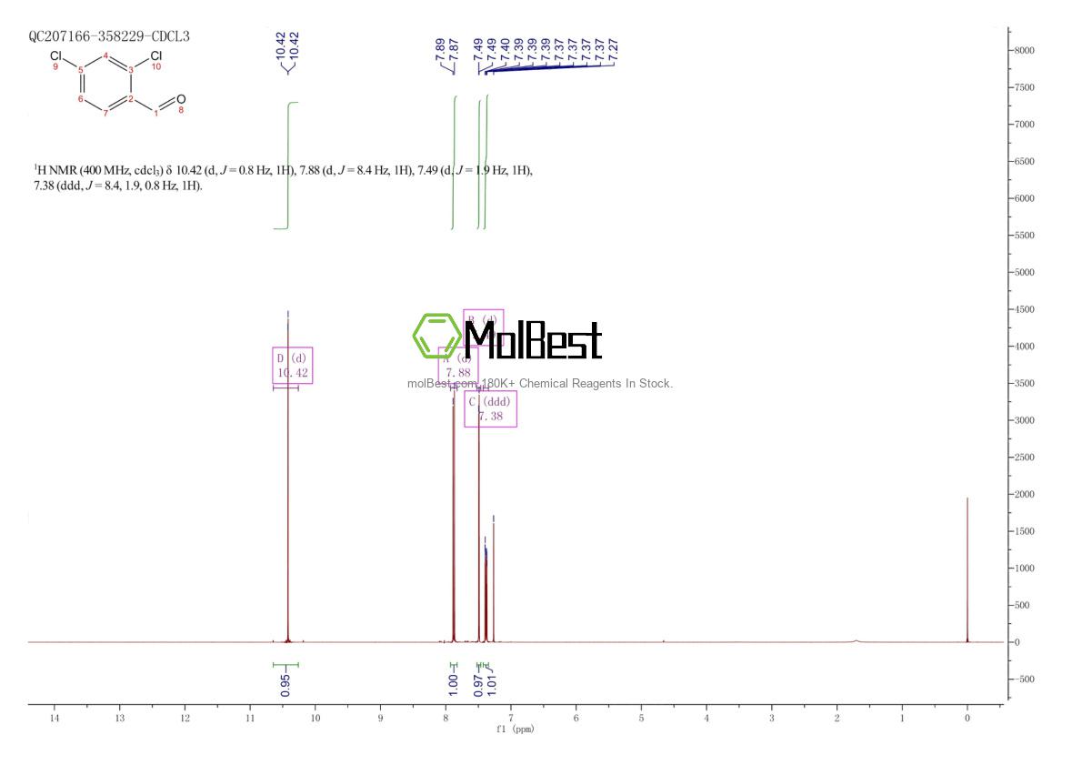 Physical sample testing spectrum (NMR) of 874-42-0