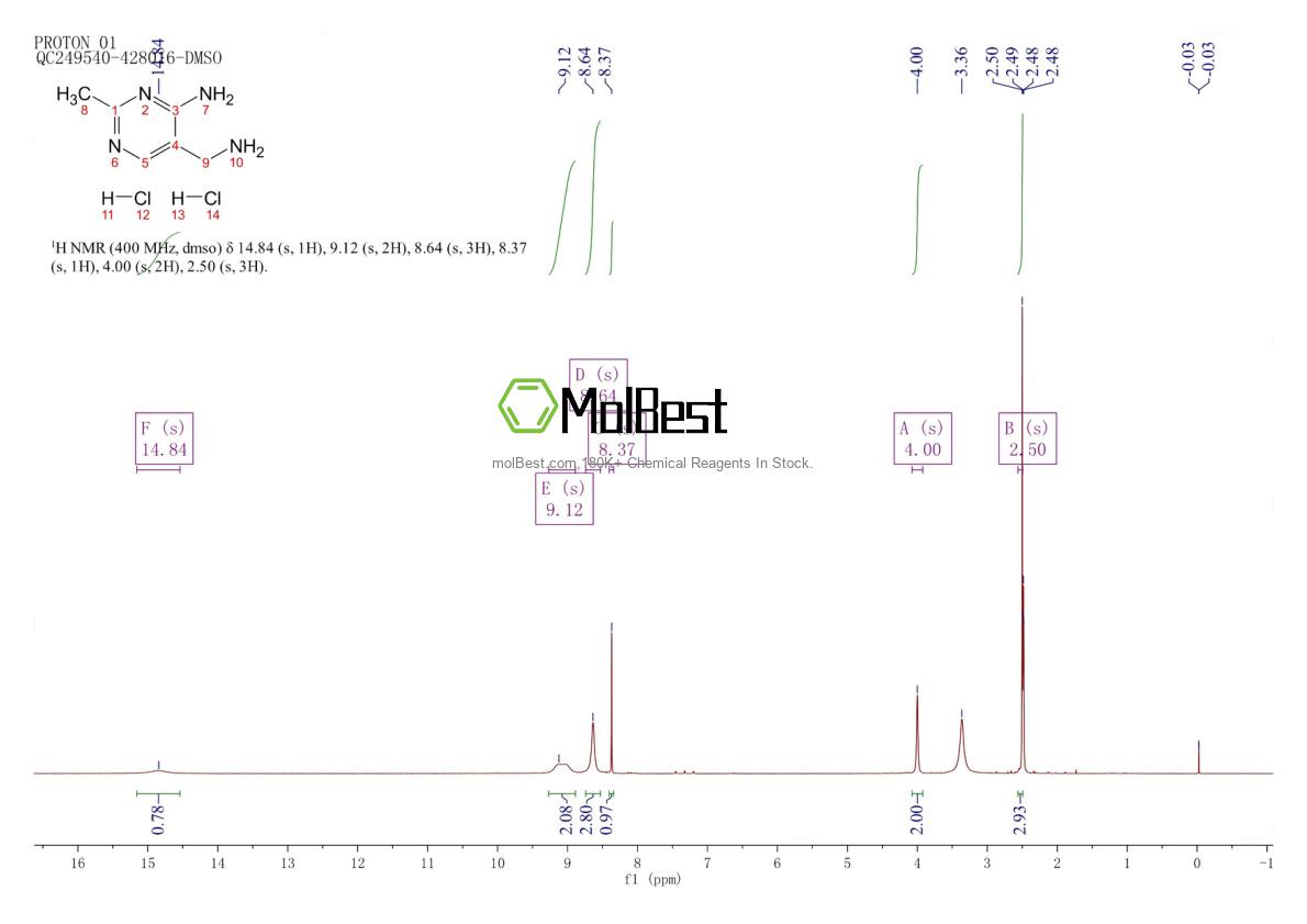 874-43-1 fiziksel numune test spektrumu (NMR)