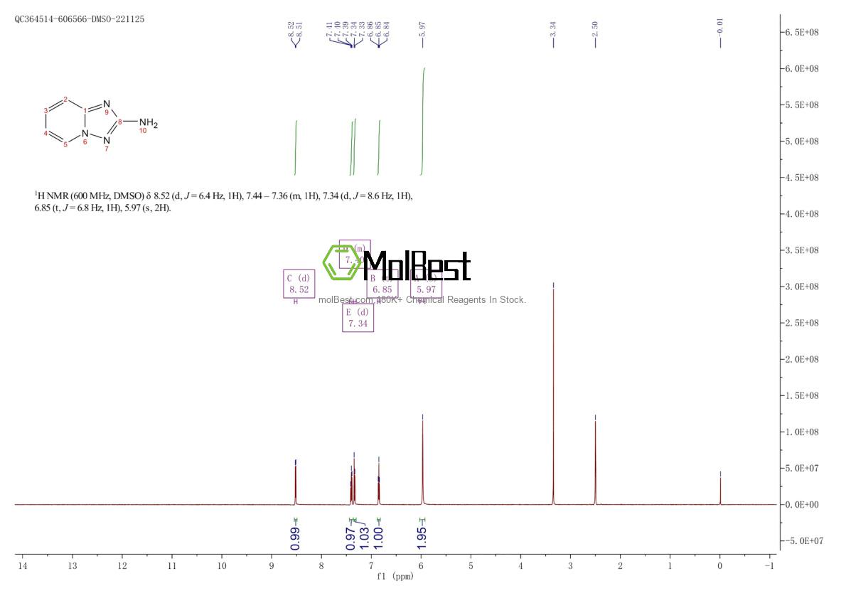 Physical sample testing spectrum (NMR) of 874-46-4