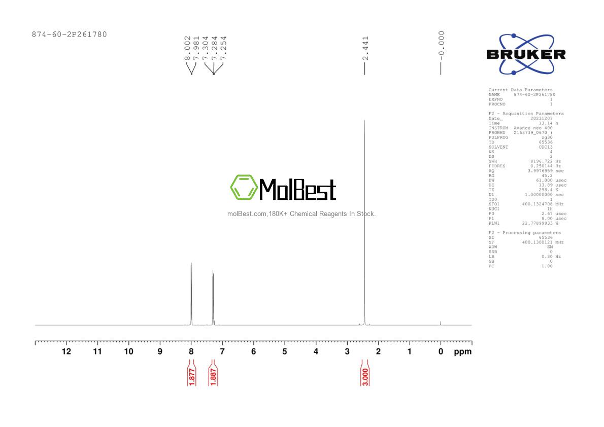 Physical sample testing spectrum (NMR) of 874-60-2