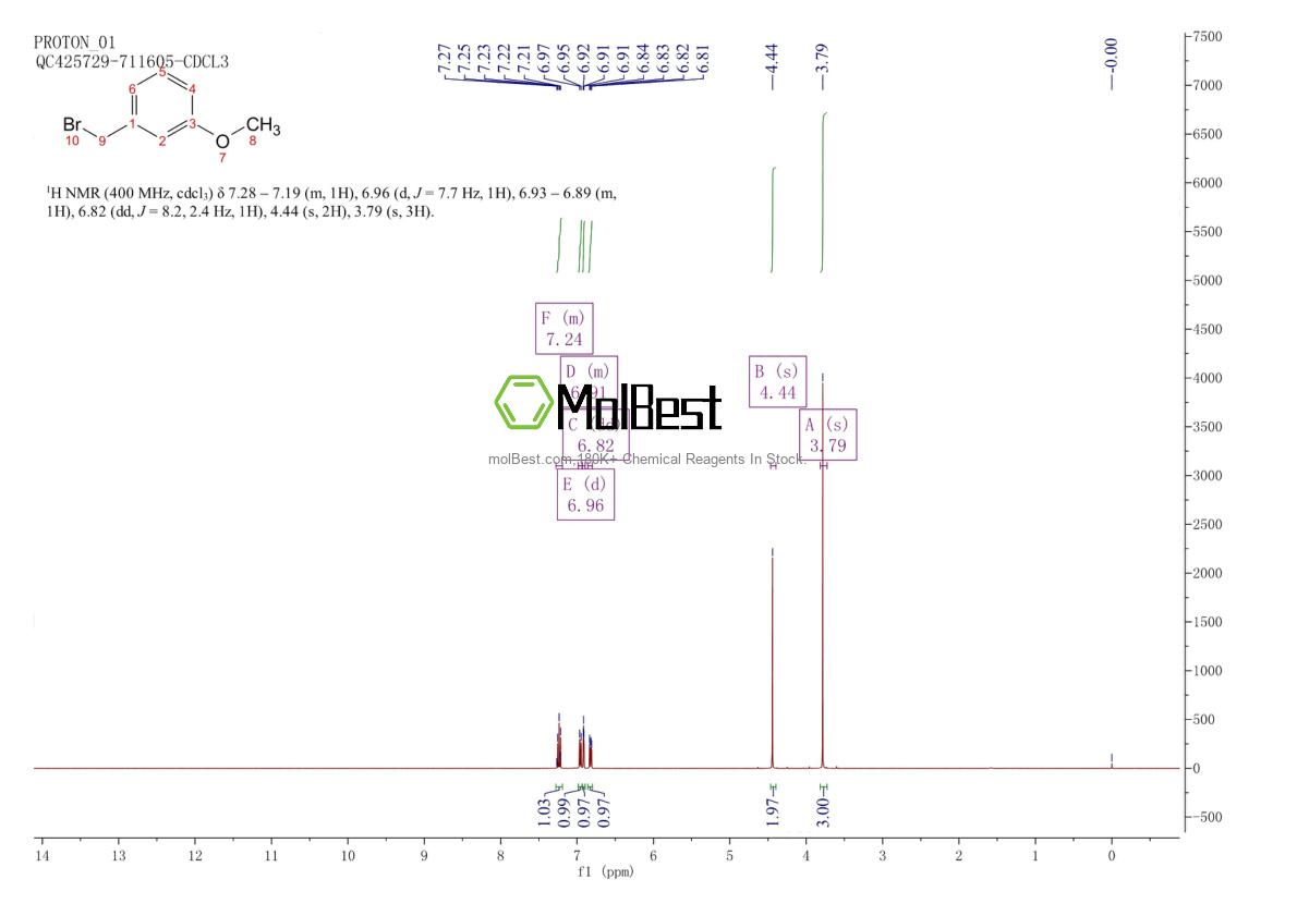 Physical sample testing spectrum (NMR) of 874-98-6