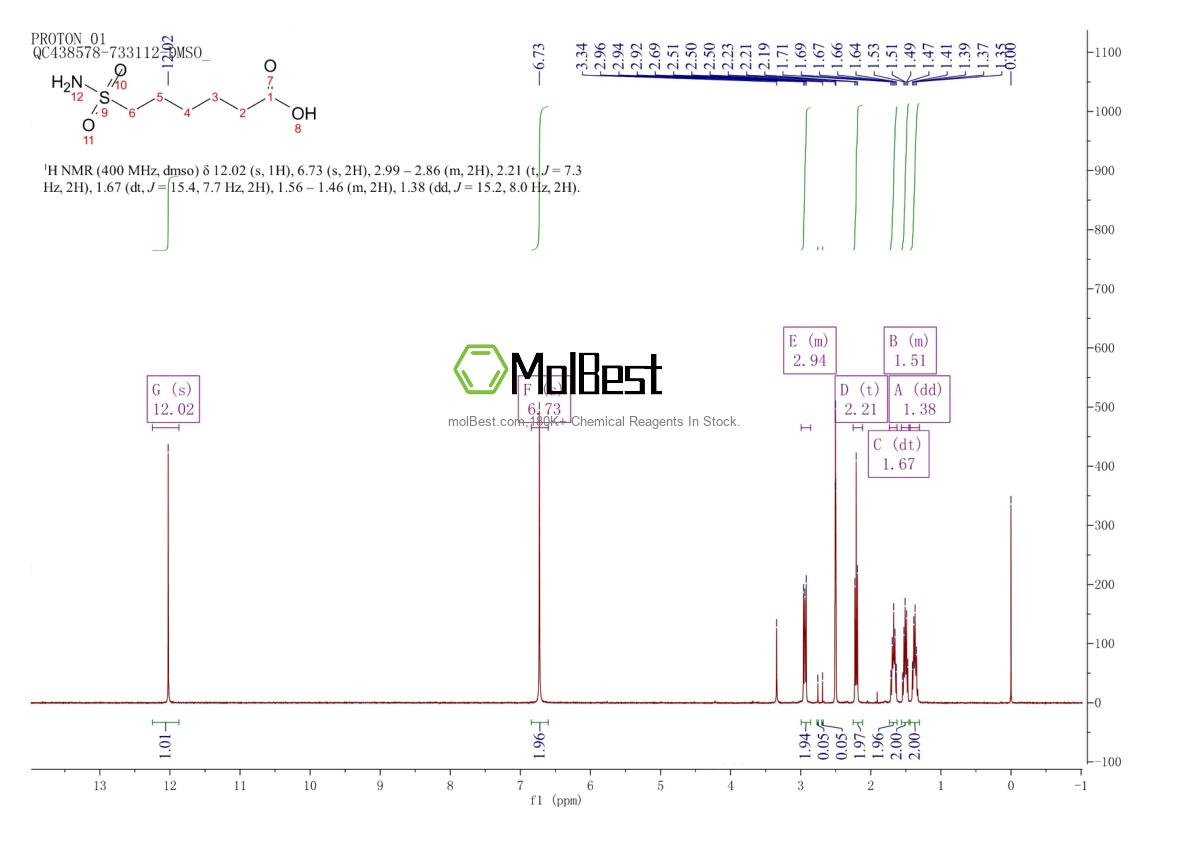 Physical sample testing spectrum (NMR) of 874007-76-8