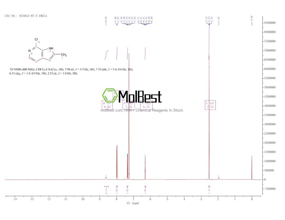 Spektrum pengujian sampel fisik (NMR) 874013-97-5