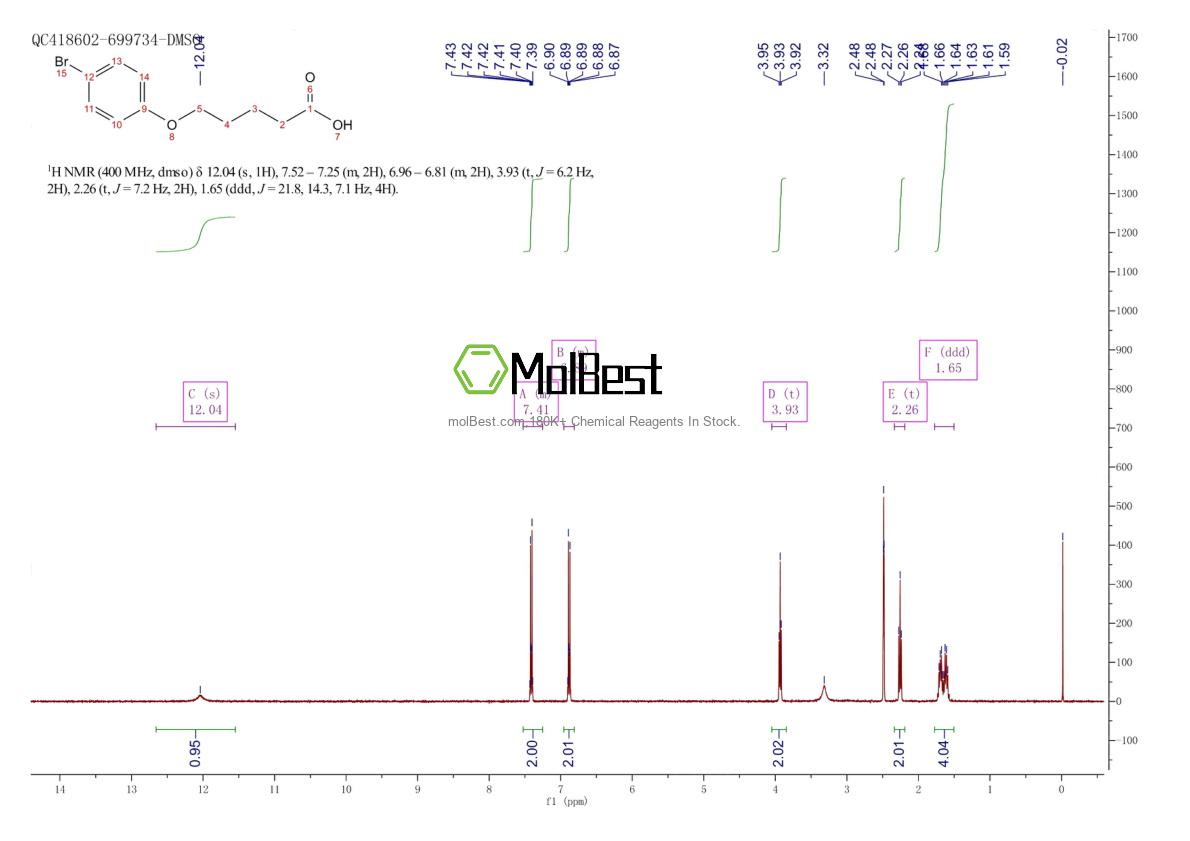 Physical sample testing spectrum (NMR) of 87411-38-9