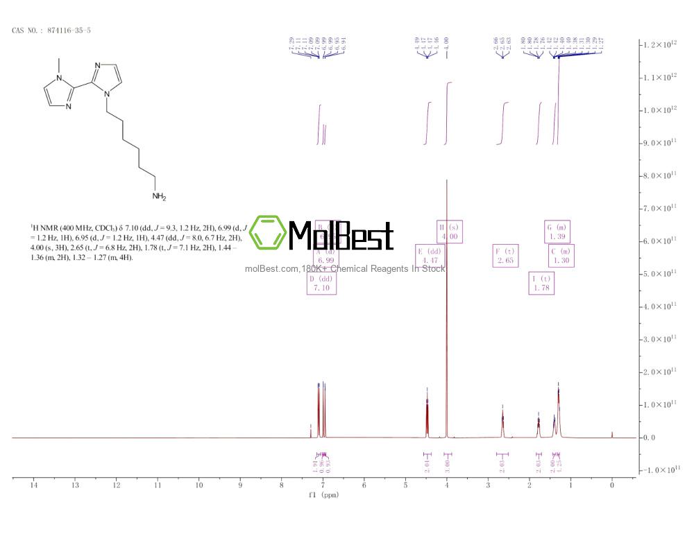 Physical sample testing spectrum (NMR) of 874116-35-5