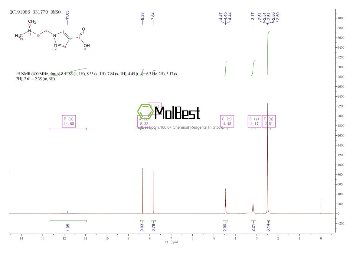 Physical sample testing spectrum (NMR) of 874196-92-6