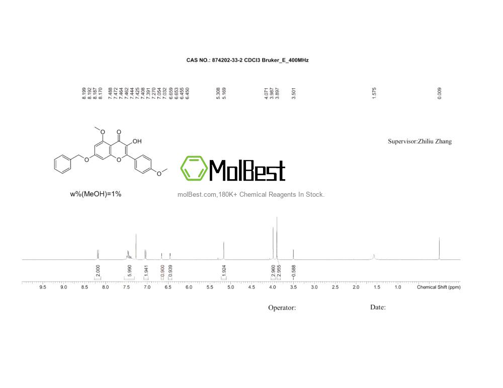 874202-33-2 fiziksel numune test spektrumu (NMR)