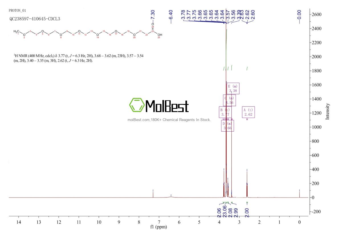 Physical sample testing spectrum (NMR) of 874208-91-0