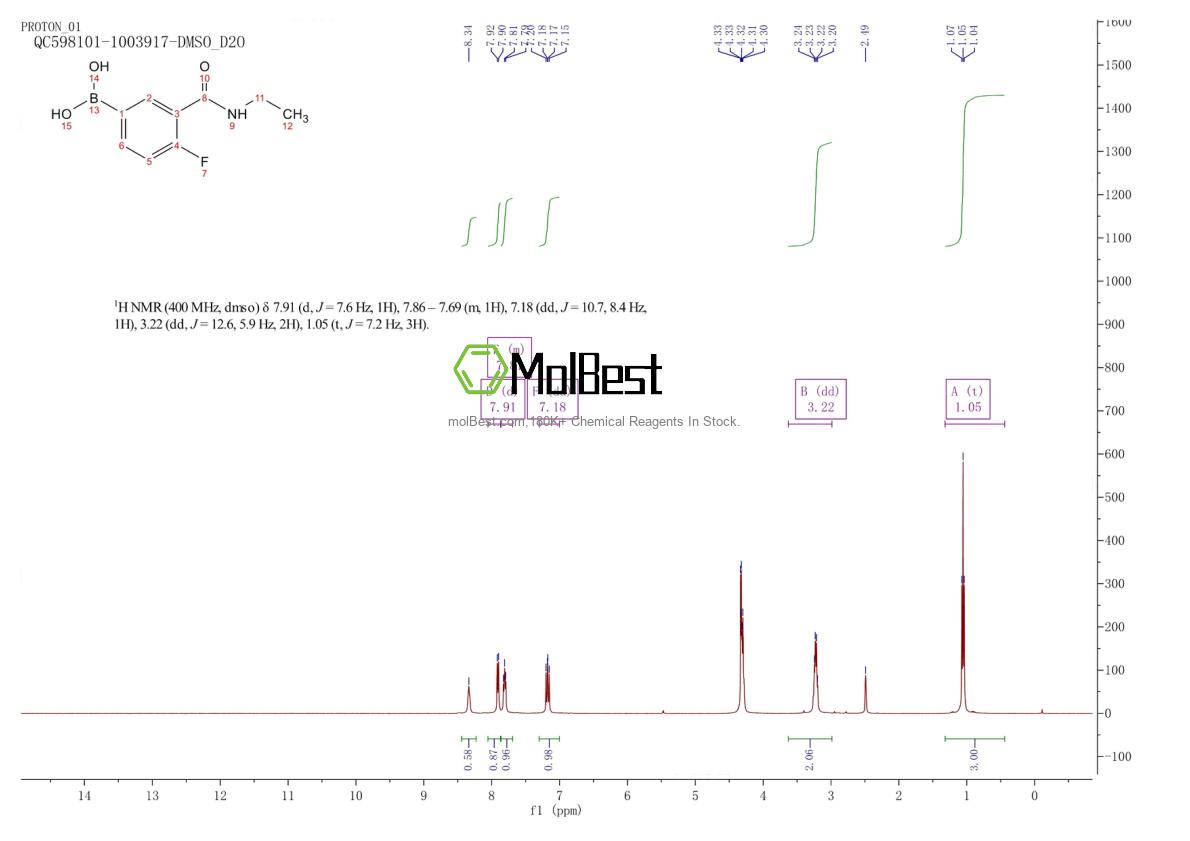 Espectro de teste de amostra física (NMR) de 874219-20-2