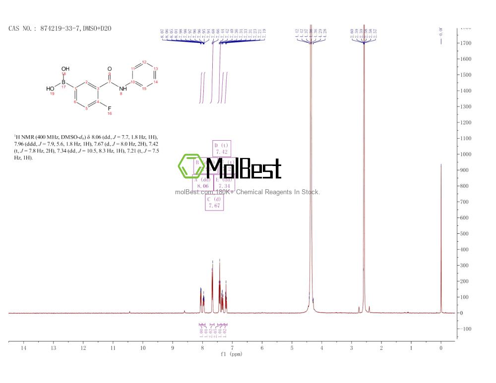 Physical sample testing spectrum (NMR) of 874219-33-7