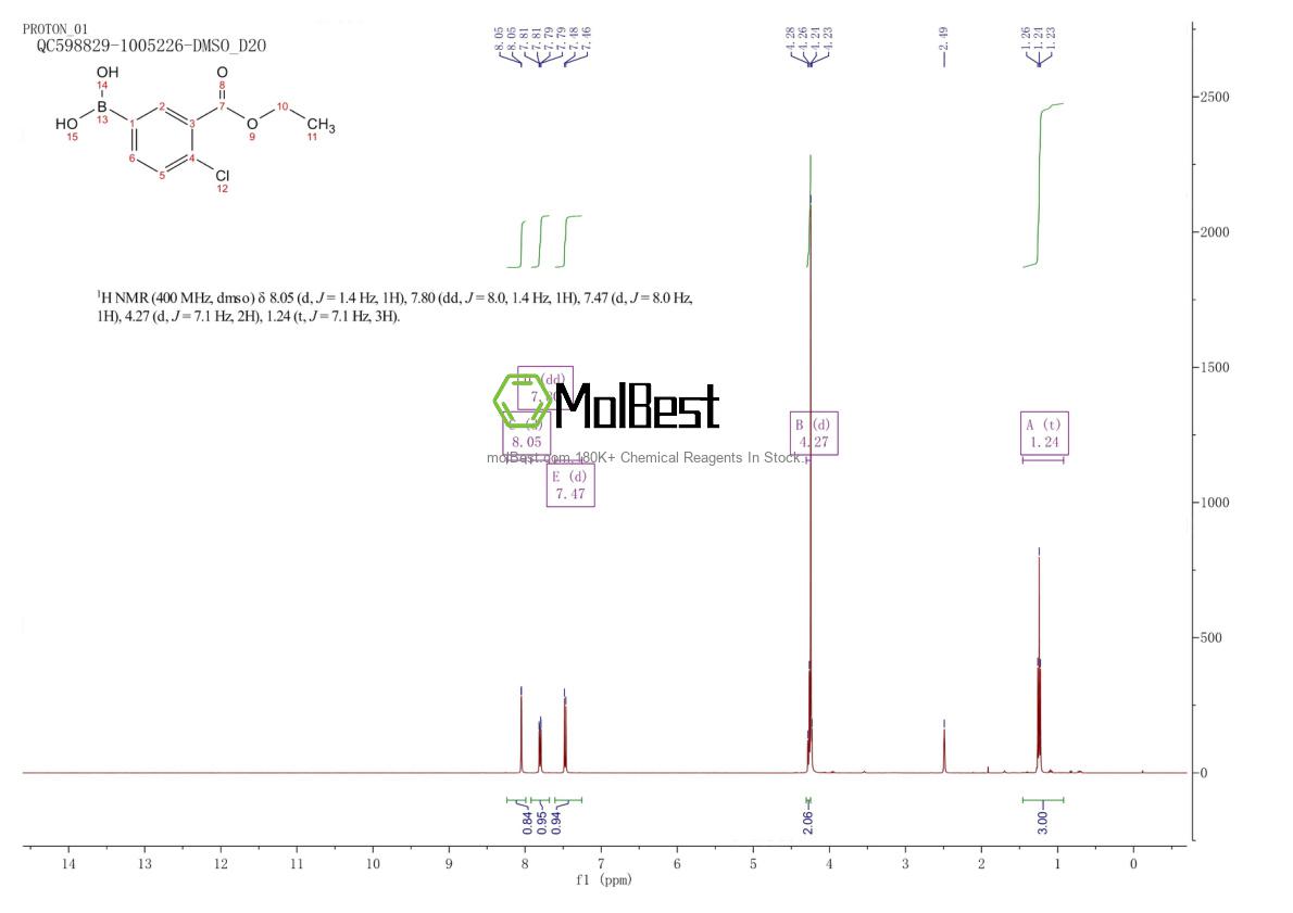 Physical sample testing spectrum (NMR) of 874219-46-2
