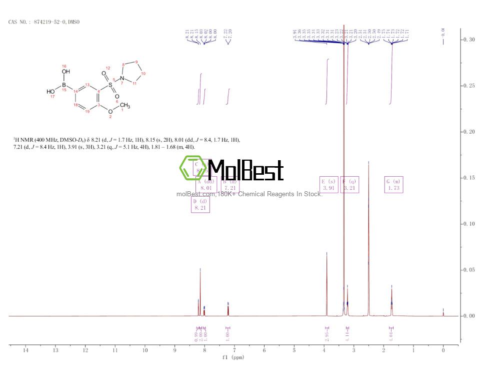 Physical sample testing spectrum (NMR) of 874219-52-0