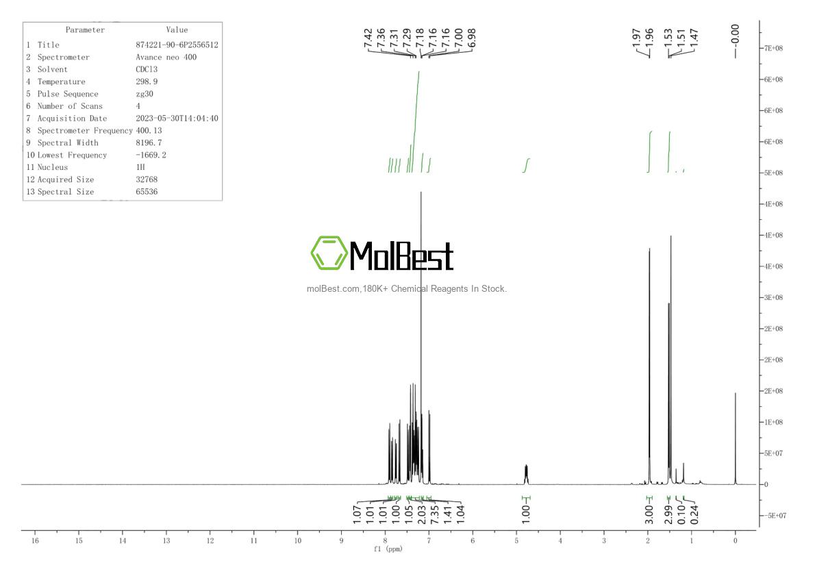 Physical sample testing spectrum (NMR) of 874221-90-6