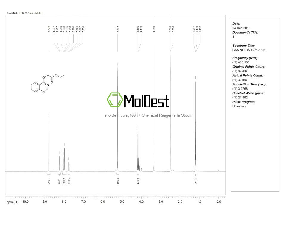 Physical sample testing spectrum (NMR) of 874271-15-5