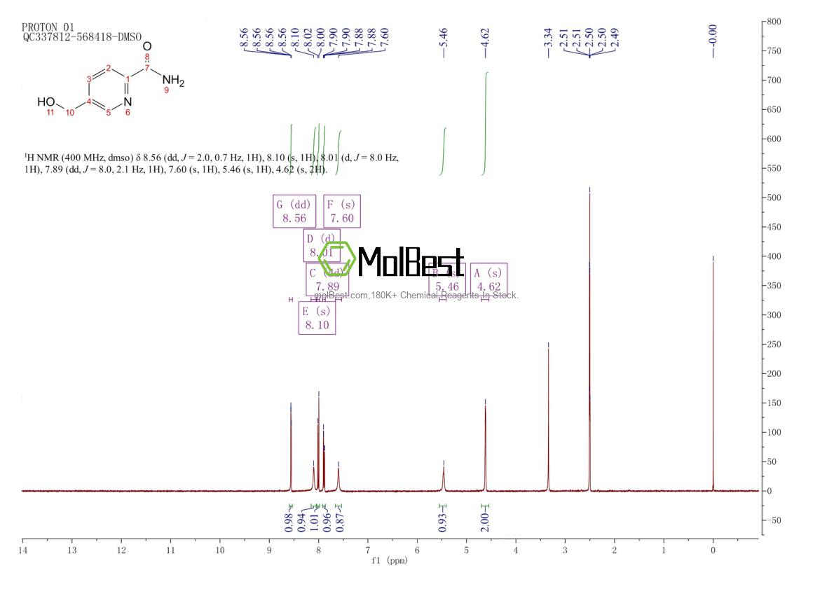 Physical sample testing spectrum (NMR) of 874279-11-5