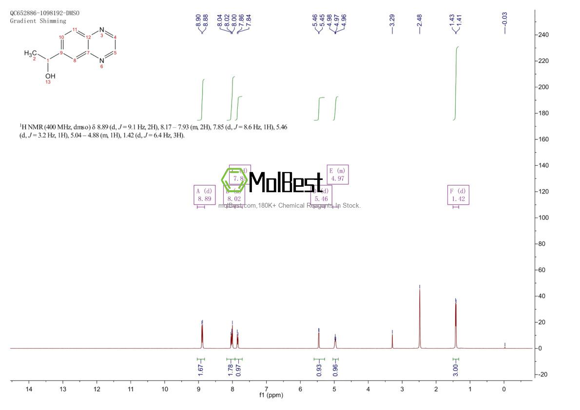 Physical sample testing spectrum (NMR) of 874279-36-4