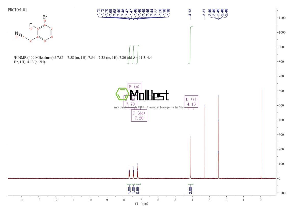 Physical sample testing spectrum (NMR) of 874285-03-7