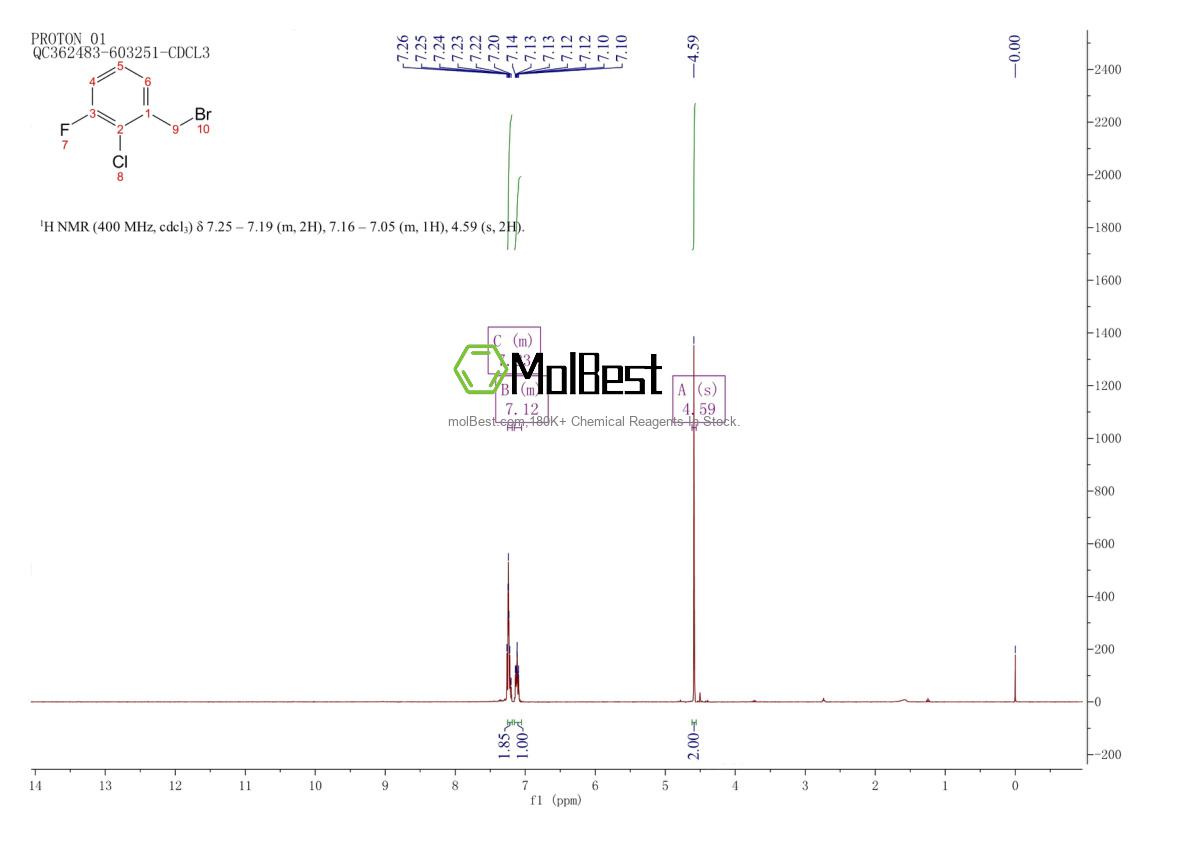 Physical sample testing spectrum (NMR) of 874285-19-5