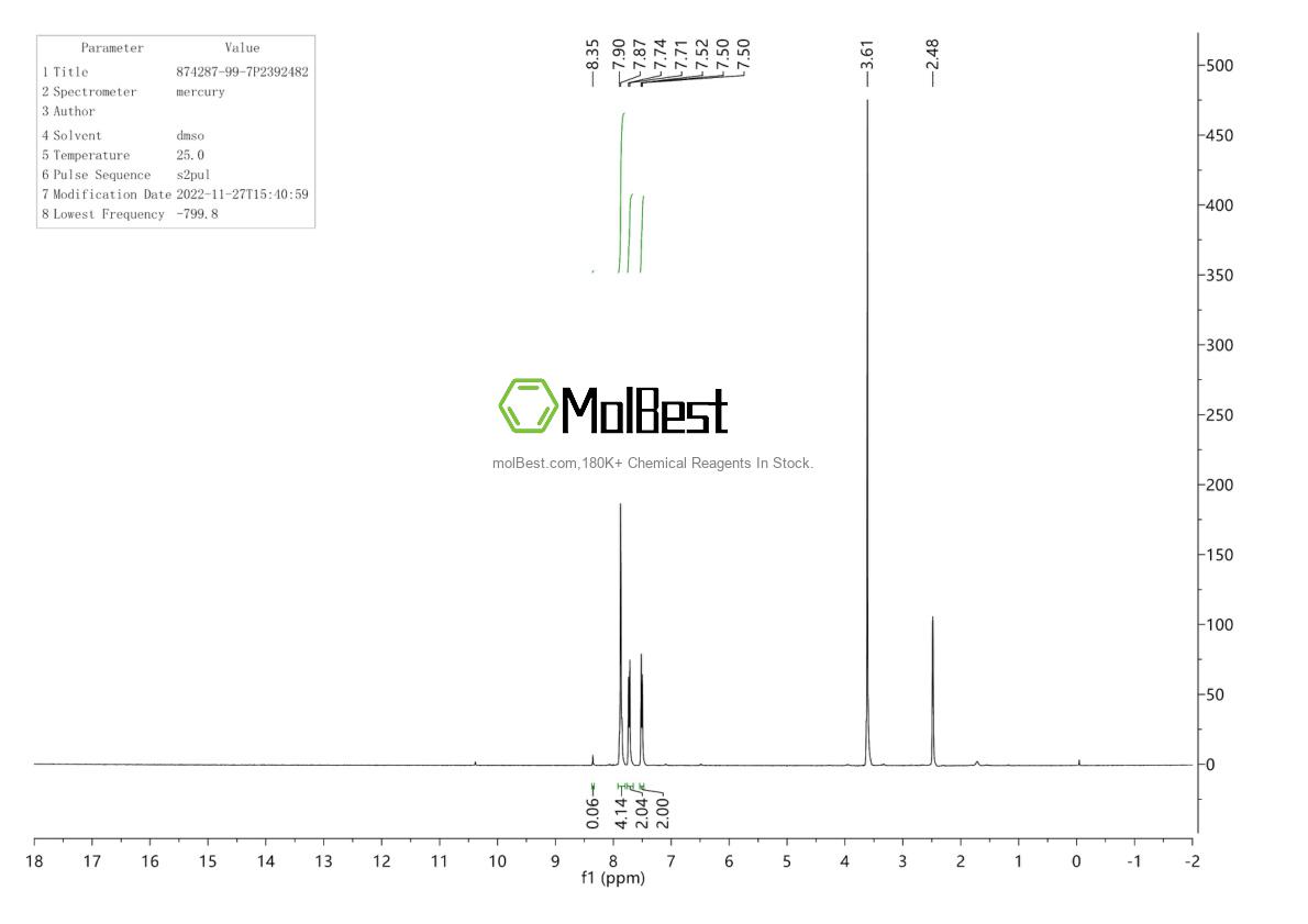 Physical sample testing spectrum (NMR) of 874287-99-7