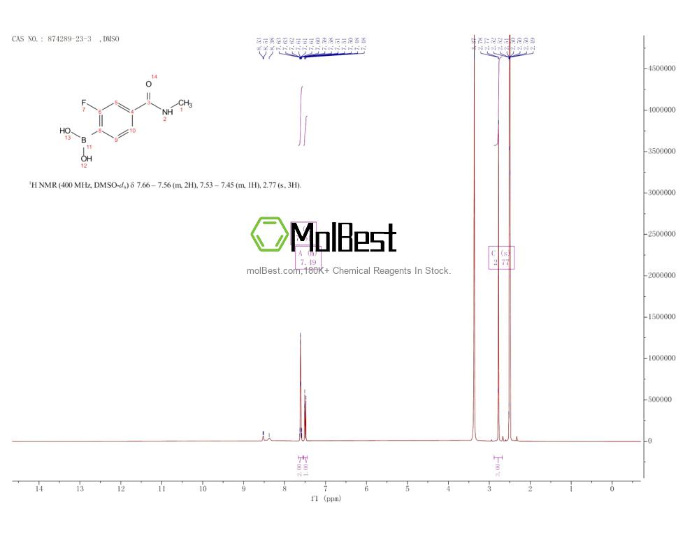 Physical sample testing spectrum (NMR) of 874289-23-3