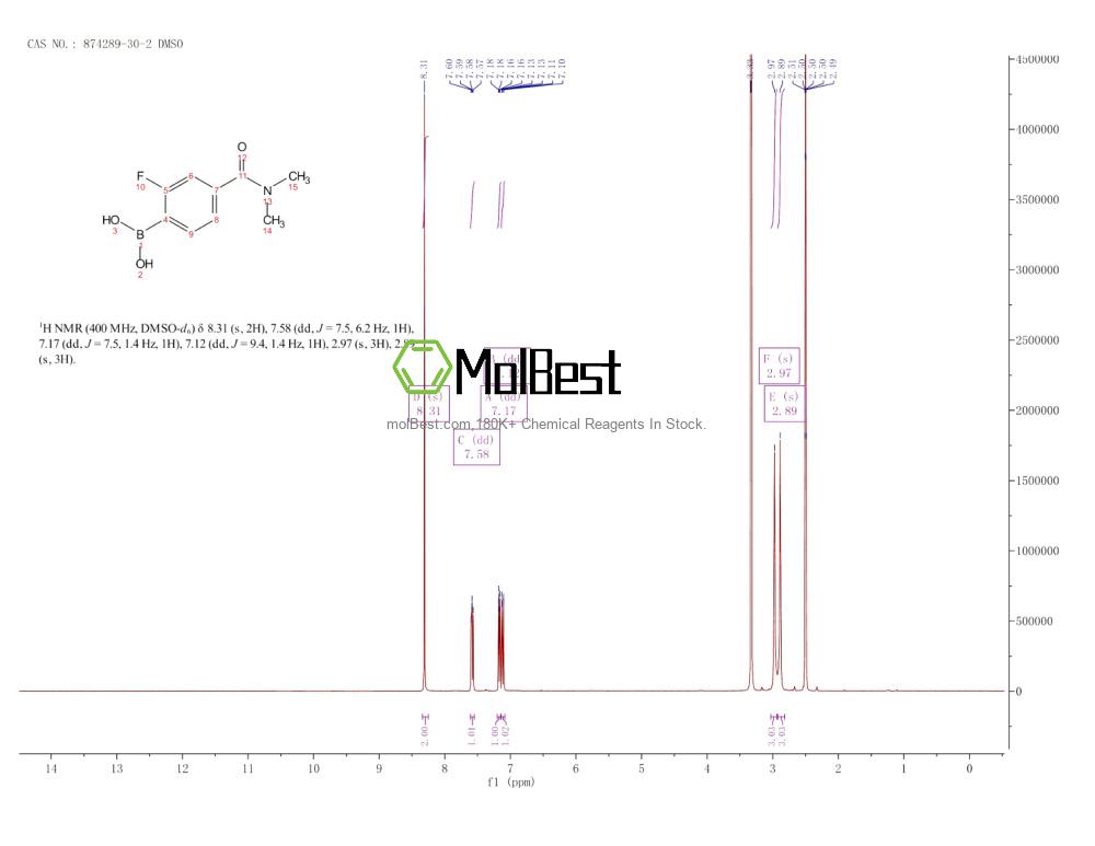 Espectro de teste de amostra física (NMR) de 874289-30-2