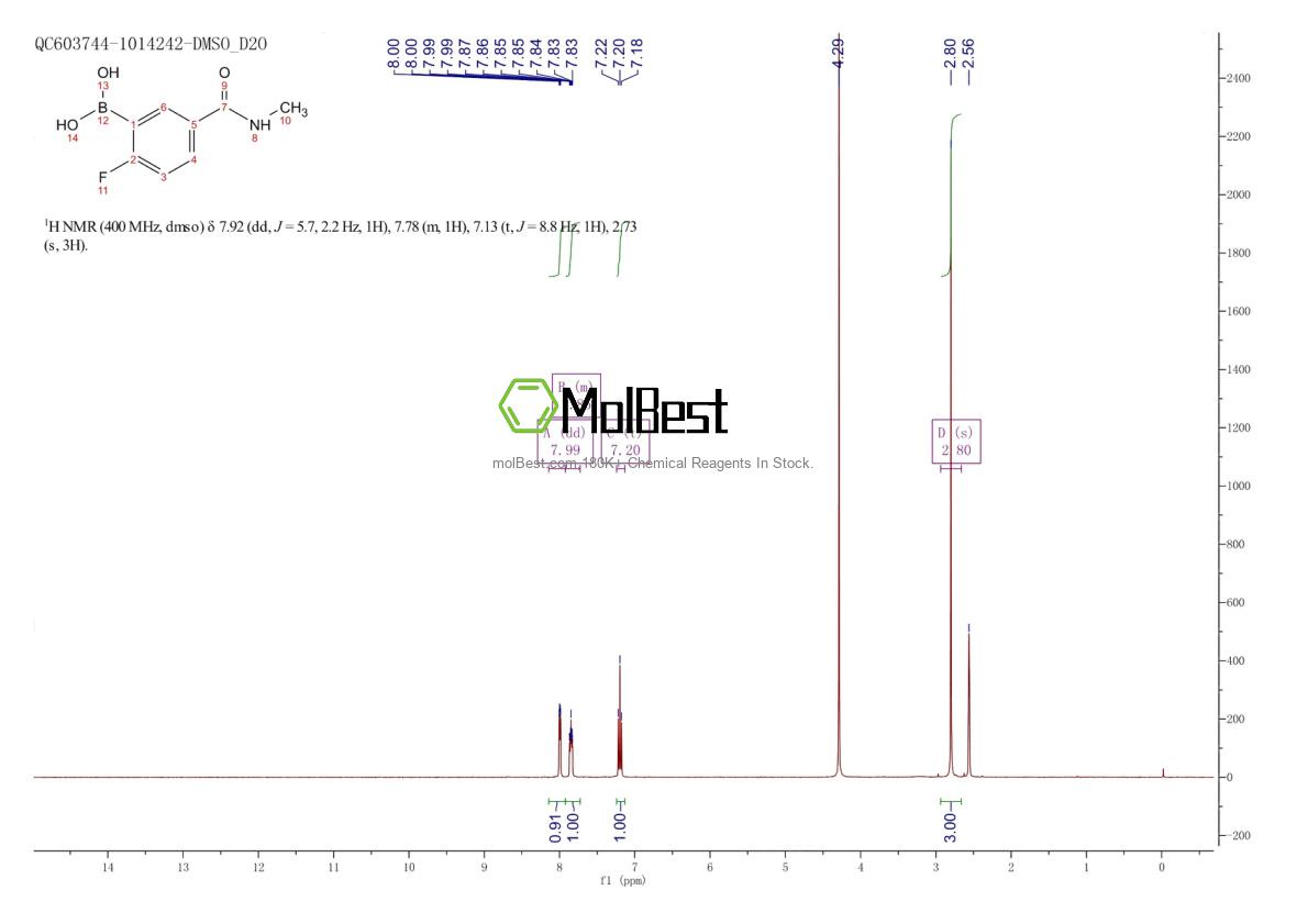 Physical sample testing spectrum (NMR) of 874289-40-4