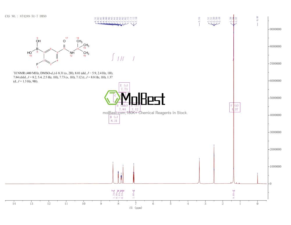 Physical sample testing spectrum (NMR) of 874289-51-7