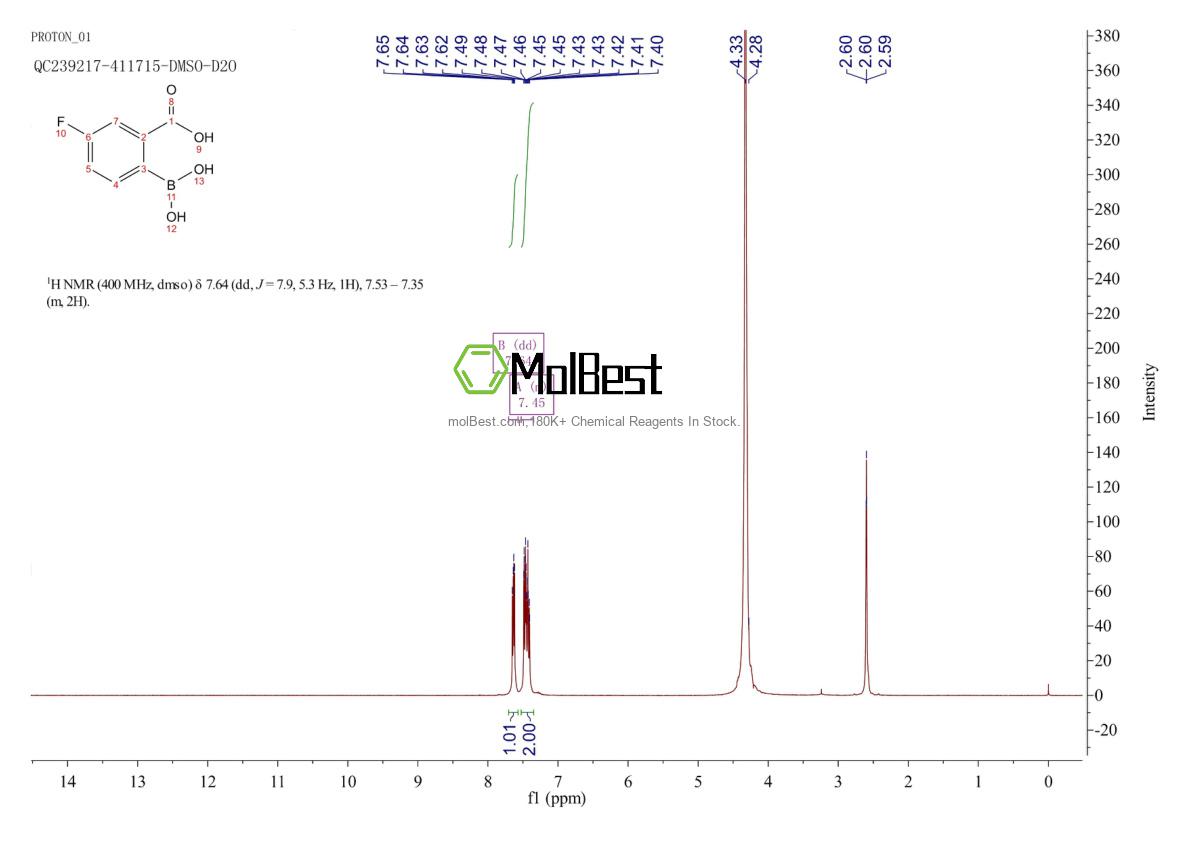 Espectro de teste de amostra física (NMR) de 874290-63-8