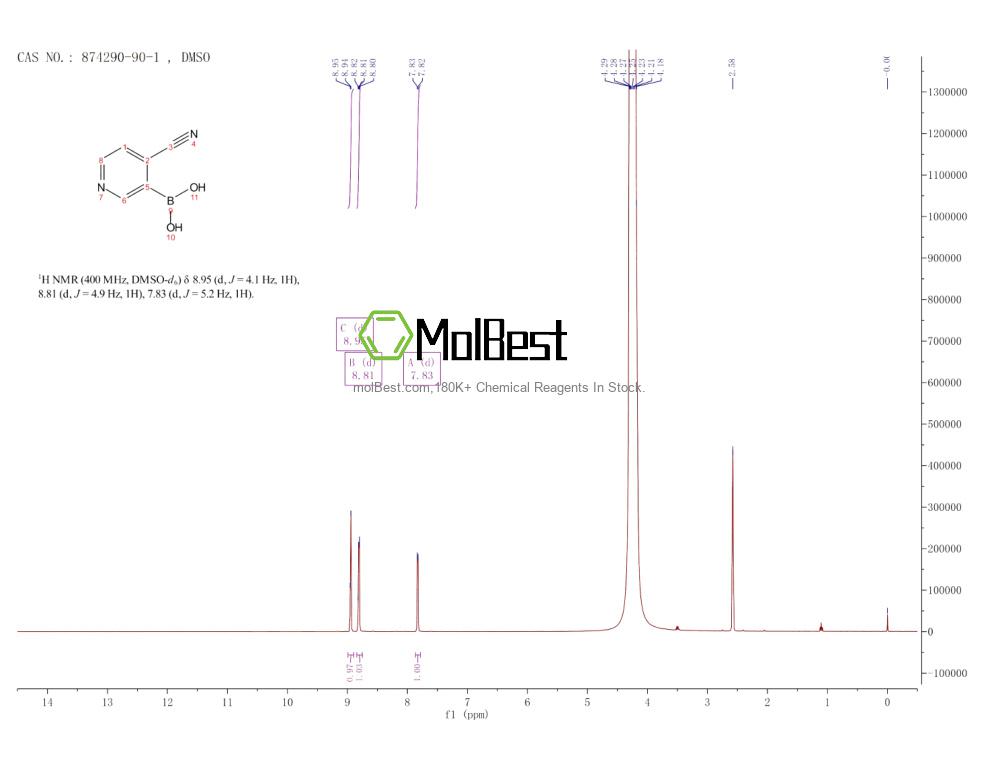 Physical sample testing spectrum (NMR) of 874290-90-1
